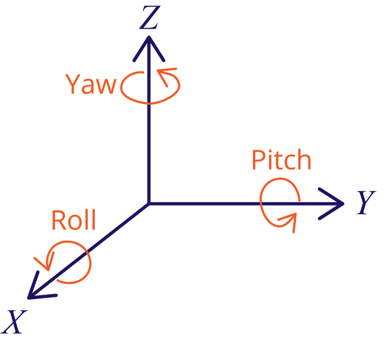 roll-pitch-yaw